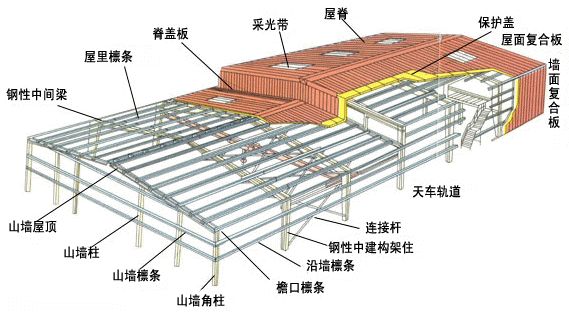  钢结构设计 